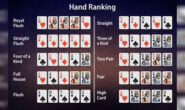 Kombinasi Kartu Poker Dari Tertinggi Hingga yang Terendah